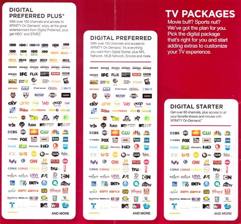 xfinity all channels